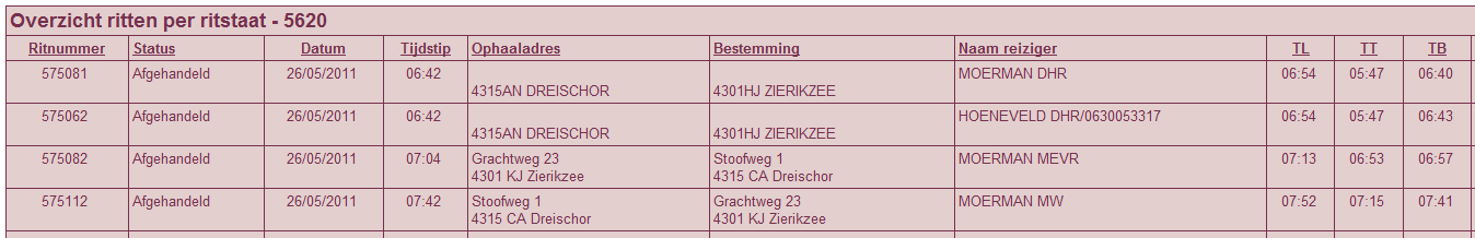 Overzicht ritstaten In deze tabel worden alle afgestempelde ritstaten verzameld per periode.