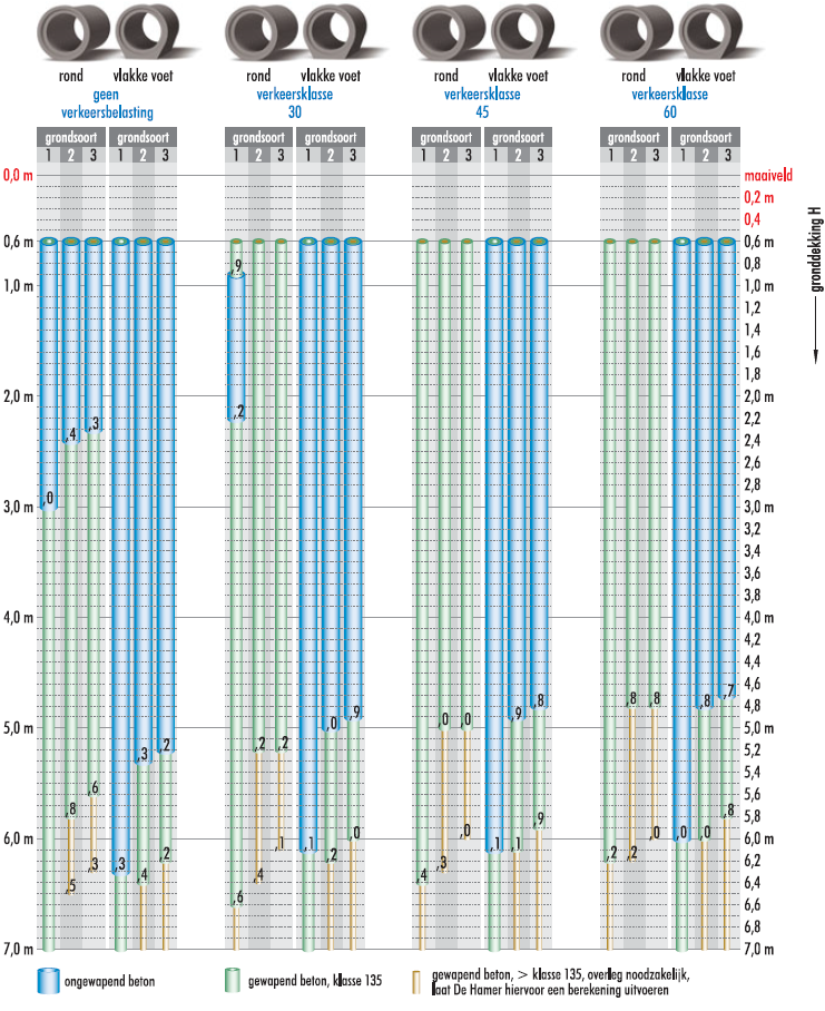 Ronde buizen en vlakke voetbuizen, inwendige buisdiameter 1.