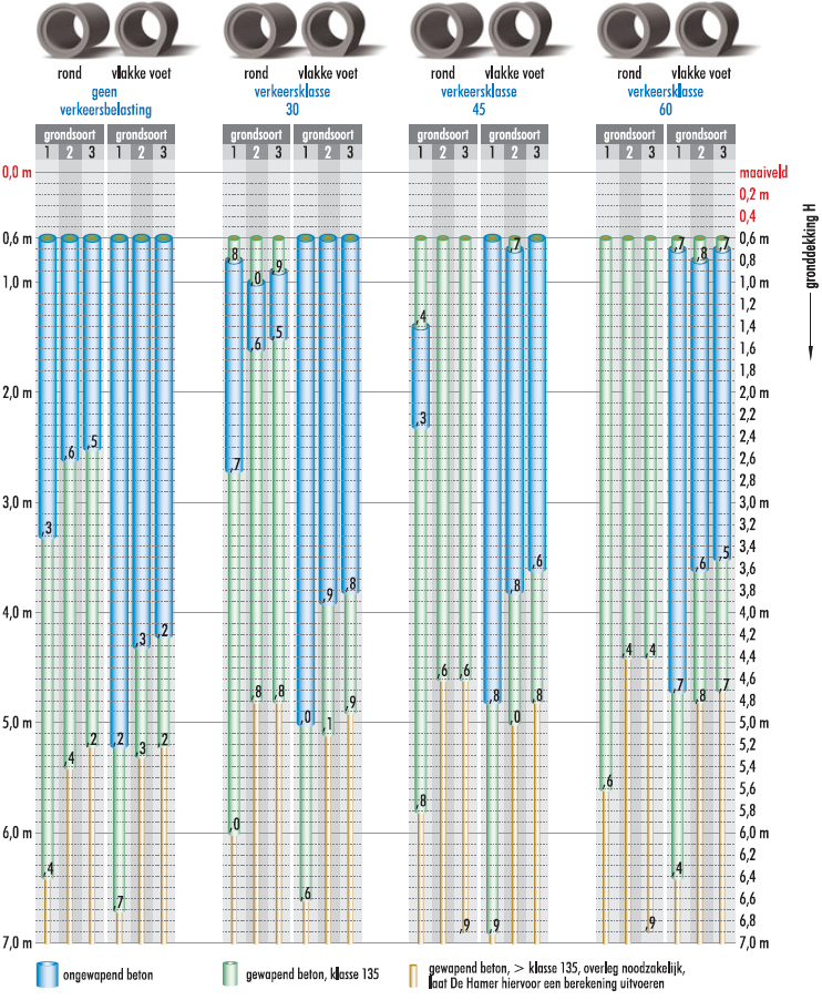 Ronde buizen en vlakke voetbuizen, inwendige buisdiameter 1.