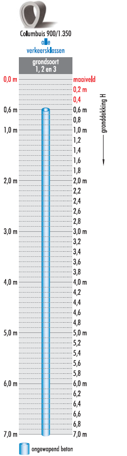 Columbuizen, inwendig 900/1.