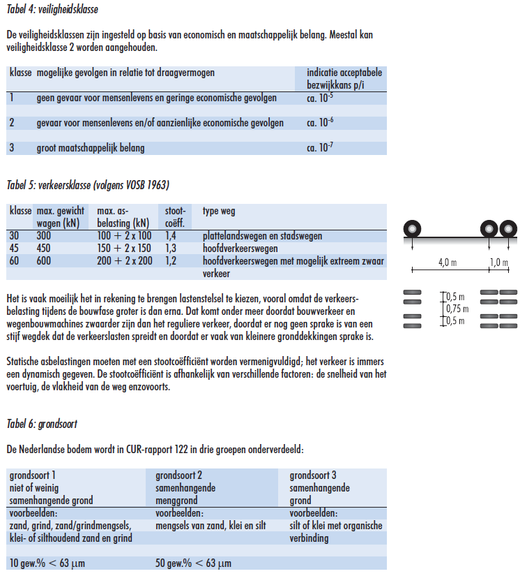 Tabellen bij de checklist Betonindustrie De Hamer