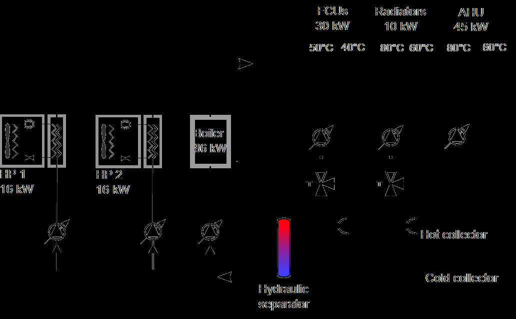 3. Hydraulisch schema Monitoring