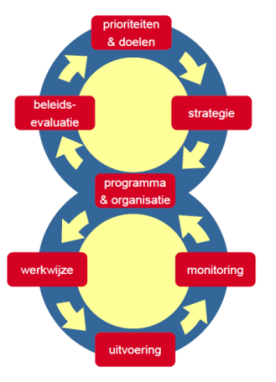 Algemene aanpak Toezicht op zorgplicht, PDCA leidend 7 Focus in het toezicht overige stoffen (010714) VBS en