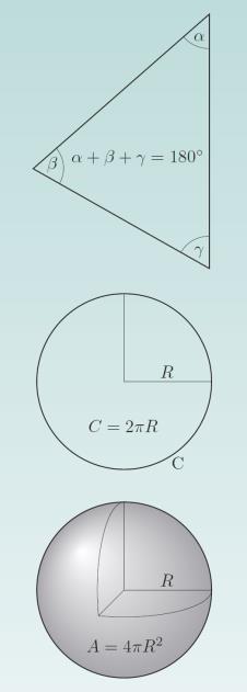 Meetkunde Meetkunde is de studie van vormen en ruimtelijke relaties Euclidische meetkunde - som van interne hoeken van een driehoek is 180 o - omtrek van een cirkel met straal R heeft lengte 2pR -