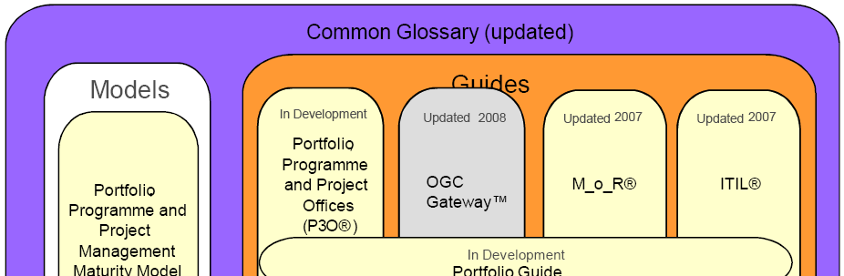 OGC Portfolio 13 Crown Copyright