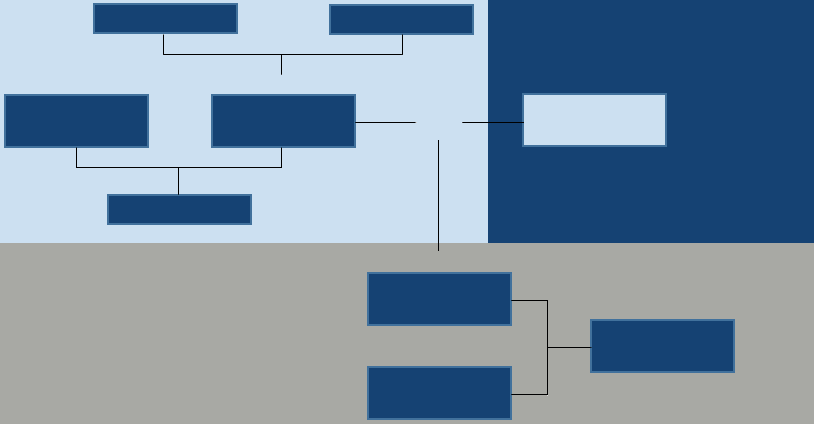 2.2 Koopsector Figuur 2.4 Schema woonlasten koopsector, 2015 Bruto kooplasten ( /maand) 917 - Fiscaal effect ( /maand) 225 Bijkomende woonuitgaven Netto huishoudinkomen ( /jaar) 46.