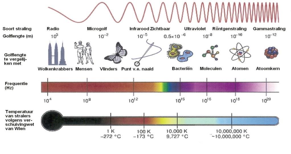 College 1 : Gravitatie in het zonnestelsel College 2 : Gravitatie structuur in het heelal College 3 : Astrofysica beginselen College