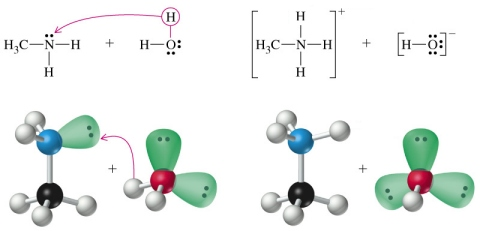 protonaeptor protondonor protondonor protonaeptor protontransfer protontransfer 5 base zuur zuur base geonjugeerd zuur/base paar: H 2 O/HO geonjugeerd zuur/base paar: MeN H /MeNH 2