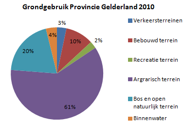 3. Populatieontwikkeling De provincie Gelderland is de grootste provincie van Nederland, gelegen in het midden en het oosten van het land. De oppervlakte bedraagt 5.136 km² (513.600 ha).