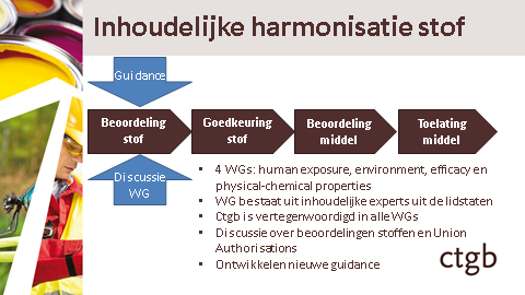 Waarom is harmonisatie belangrijk? Harmonisatie is de kern van de beoordeling van stoffen en middelen.