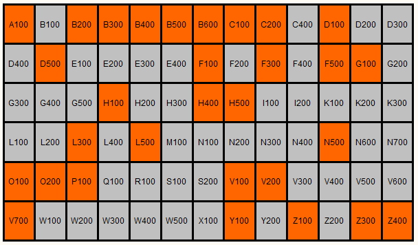 2 Hoofdindicator De volgende tabel is een andere voorstelling van de NRG geriatrische zorg. De zorgitems in oranje hebben een riditwaarde > of = aan 0.