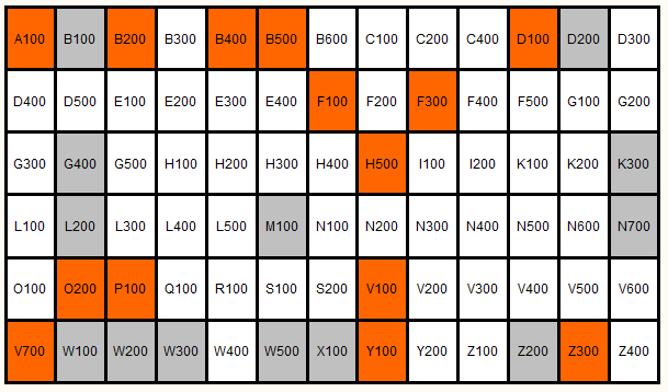 Voorbeeld voor de NRG geriatrische zorg, in zorgperiodes van 24u. Deze tabel bevat enkel de meest specifieke items van de NRG in kleur.