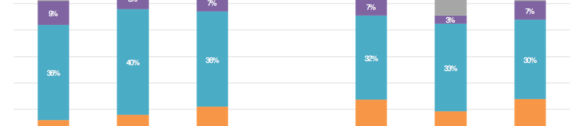 2.2. Gepercipieerde effectiviteit De meningen over de invloed van de uitzendingen van Bureau Rijnmond zijn erg verdeeld.