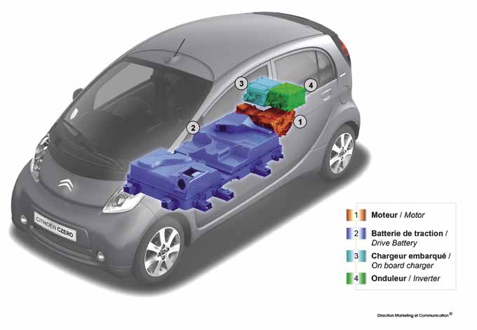 CITROËN C-ZERO - TECHNISCHE SPECIFICATIES CITROËN C-ZERO MOTOR Type Accu Piekvermogen in kw (pk) bij toeren/min. Continu vermogen in kw (pk) Max.