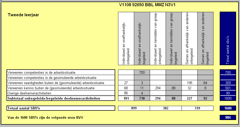 Vc/ cluster Welzijn/ MMZ / 2011 /