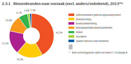 Woningbrand en