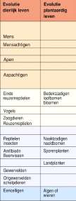 Geologische tijd