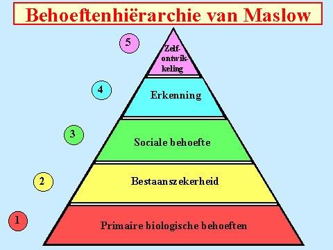 Blok 3 Algemene economie Dit schema laat de economische kringloop van Nederland zien. De peilen geven aan in welke richting de kringloop opgaat. De conjunctuur golf.