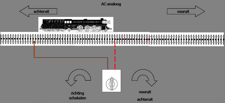 kunnen met behulp van elektronische schakelingen het abrupte stoppen en optrekken van de treinen realistischer worden gemaakt.