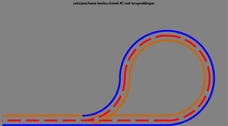 Keerlussen Wisselstroomrijders hebben geen enkel probleem