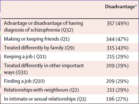 Paradigmaverandering (online e-public health benadering) Disseminatie mhealth en andere zelfmanagement technologie Online spreekuur Discussie zorgstandaard Psychose UK Schizophrenia Commission (2012)