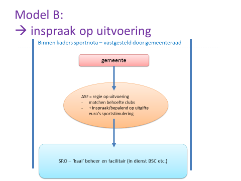 ORGANISATIEVORM Een centrale vraag met betrekking tot de organisatievorm bleek uiteindelijk of ASF wel of niet conform voorbeeld Utrecht zelf een professioneel ondersteunend bureau met betaalde