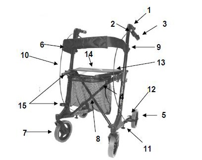 2. Onderdelen van uw rollator 1. Handvat 9. Rugleuning 2. Kabel stelschroef 10. Rem kabel 3. Parkeer remmen 11. Schroef 4.