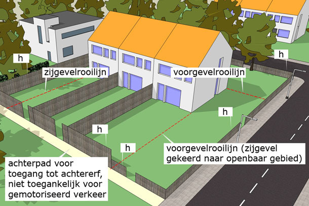 E R F - O F P ERCEELSAFSCHEIDINGEN B I J W O NI NGEN 2012 1. Inleiding Wie in Nederland iets wil bouwen heeft (meestal) een omgevingsvergunning nodig en is aan allerlei regels gebonden.