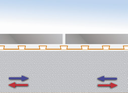 a Ontkoppelen neutraliseert b c d e Vormverandering Afdichten beschermt Vochtige ondergronden Dampdruknivellering bij restvochtigheid in de ondergrond Lastspreiding direct in de ondergrond