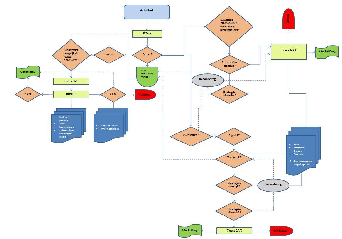 J J N J N N J N J Concept beslisboom: