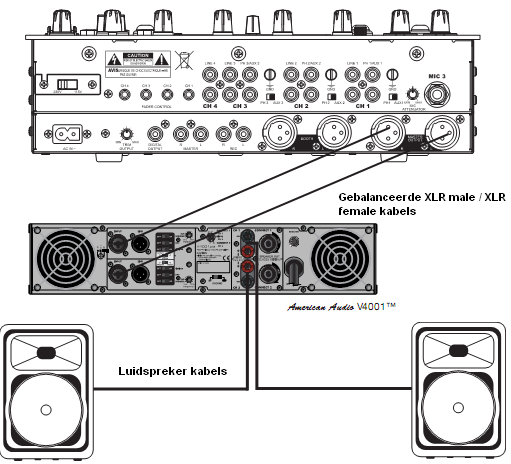 Deze afbeelding vertegenwoordigt een typische DJ set met een microfoon, CD spelers, draaitafels en een tapedeck.