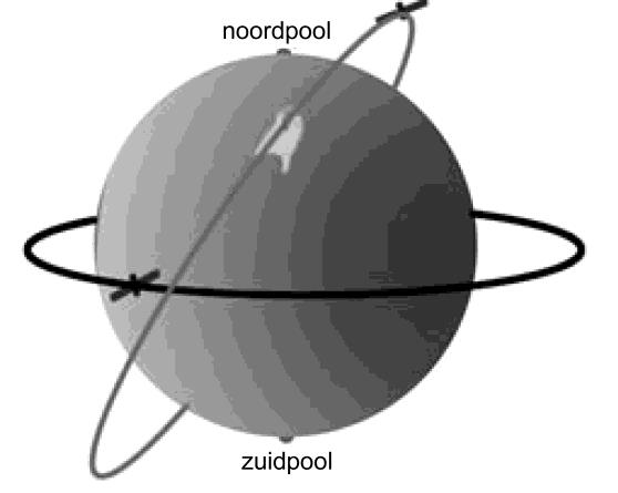 72 Elke baan van een satelliet moet het centrum van de aarde als middelpunt van de cirkelbaan hebben. Die baan over Nederland kan er zo uit zien: v kleiner. Jan Willem heeft gelijk.