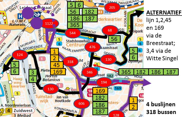 3.3.2 Basisvariant Kenmerken: 2 stadslijnen via de Breestraat (lijn 1 en 2), 2 stadslijnen via de Witte Singel (lijn 3 en 4), Lijn 365 via HoLa, Streeklijnen zijn verdeeld over HoLa en Breestraat