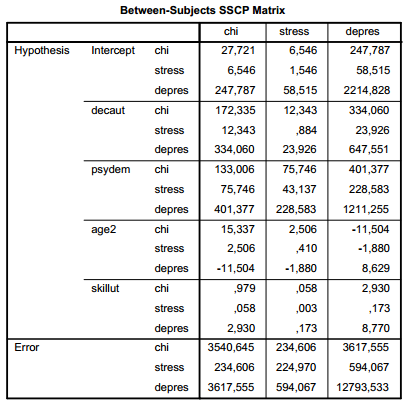 De multivariate tegenhanger vr de term is: Een multivariate tegenhanger vr de term is de hypthesis sum f squares and crss prduct (H SSCP) matrix H: F tets= met = 0,05 (altijd 5% kans dat we de