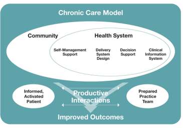 Innovative approaches for chronic diseases in Public Health and Health Care systems29 Stedelijk Ziekenhuis Roeselare Brugsesteenweg 90 8800 Roeselare T 051 23 61 11 F