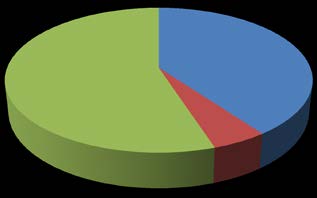 Overig 14 Totaal 40 Culturele achtergrond Overig 35% Nederlands 17% Turks 40% Marokkaans 8% Verloop muziekleerlingen Verloop