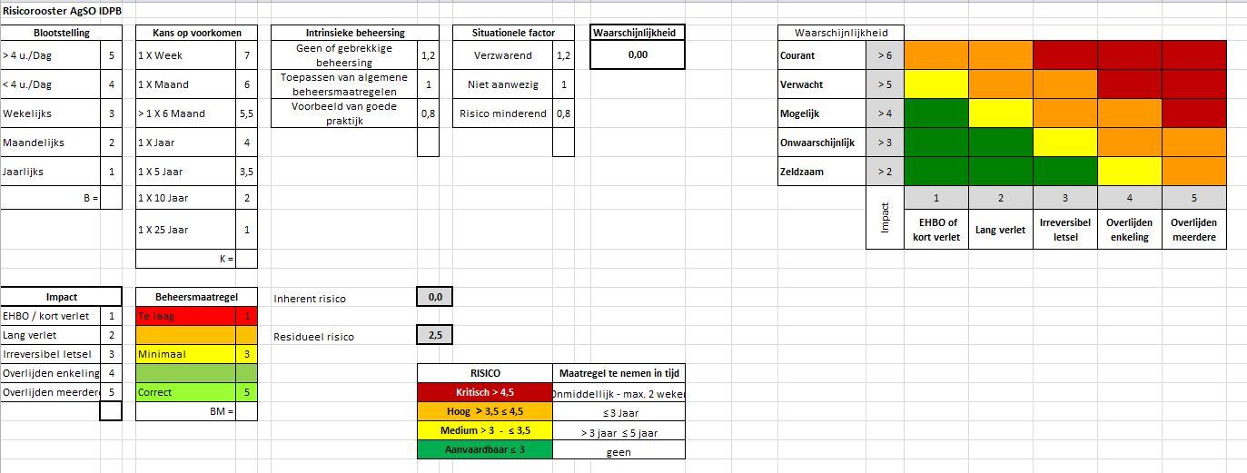 Alarminrichting Enkel een positief antwoord bij de vraag: de alarminrichting is conform de regelgeving met autonome stroombron, is in orde.