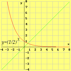 Sint-Norbertusinstituut Duel 10 Eigenschappen. Op deze graeken kan je enkele belangrijke eigenschappen van logaritmische functies aezen. 1. Domein en beeld: 1.