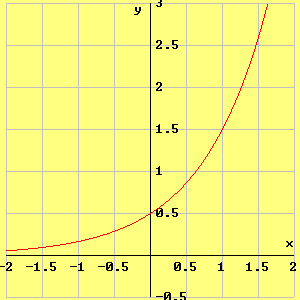 Sint-Norbertusinstituut Duel 25 4. Transformaties. De graek van g(x) is een getransformeerde van f(x) = 2 x. Geef telkens de gebruikte transformaties.