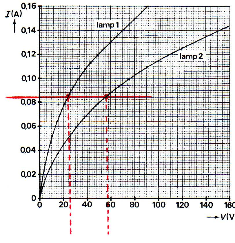 UITWERKINGEN KeCo-Examentraining SET-C HAVO5-Na 6 som van beide spanningen gelijk is aan 80 V. Dit is het geval bij een stroomsterkte van 0,084 A. Zie nevenstaande figuur. c.