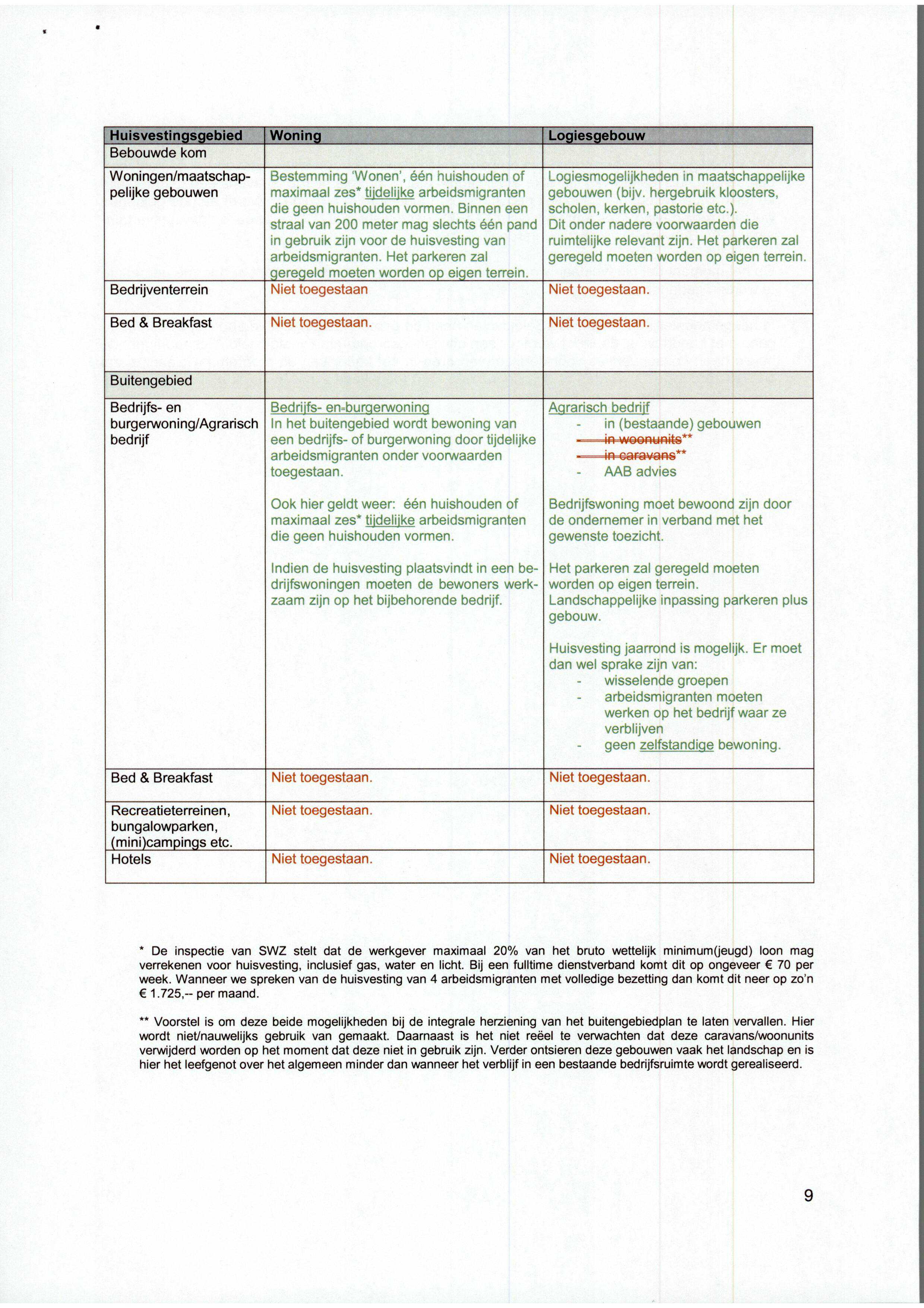 Scan nummer 2 van 3 - Scanpagina 9 van 1 Bebouwde kom Woningenlmaatschappelijke Bestemming Wonen', één huishouden of Logiesmogelijkheden in maatschappelijke gebouwen maximaal zes* tijdelijke