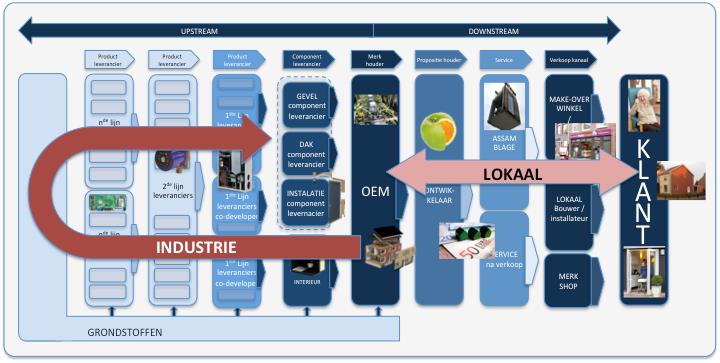 De bouw in transitie: innovatie