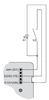 Aansluiting drukcontactinterface 2-voudig Aansluiting van de schakelaars/ drukcontacten of LEDs geschiedt met behulp van de bijgeleverde aansluitleiding overeenkomstig de afbeeldingen 4 en 5.