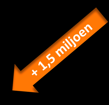 Aankomsten naar regio in aantallen x 1.000 2025 2018 2012 Overig NL 6.207 5.573 4.