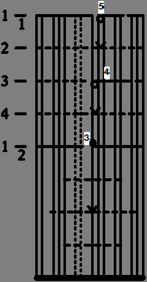 Het stukje muziek hierboven staat in een vierkwartsmaat. U telt dus 1, 2, 3, 4, enzovoort. In de eerste maat, op tel 1, de aangegeven toets indrukken. Op tel 2 die toets weer loslaten.