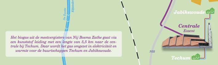 Leeuwarden raw biogas to CHP for district heating Transport