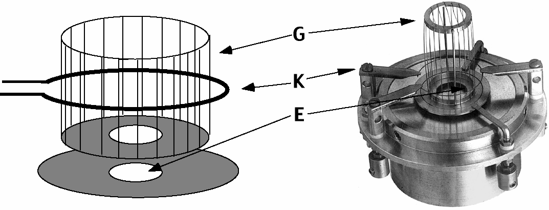 Open ionenbron Open ionenbron met kooivormige anode, opgebouwd volgens het principe van de extractor meetbuis G - anode K -