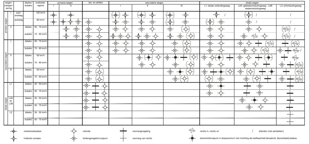 Invalshoek verkeersplanologie Invalshoek verkeerskundige