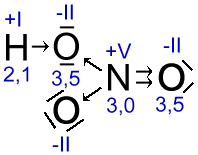 Oxidatietrap Elektronegatieve waarde EN verschuiven van elektronenparen Oxidatietrap: # valentie-elektronen