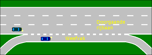 Volledige aansluiting In alle richtingen is sprake van verbindingswegen Volledig knooppunt Een knooppunt waarbij in alle richtingen uitwisseling van verkeersstromen kan plaatsvinden.